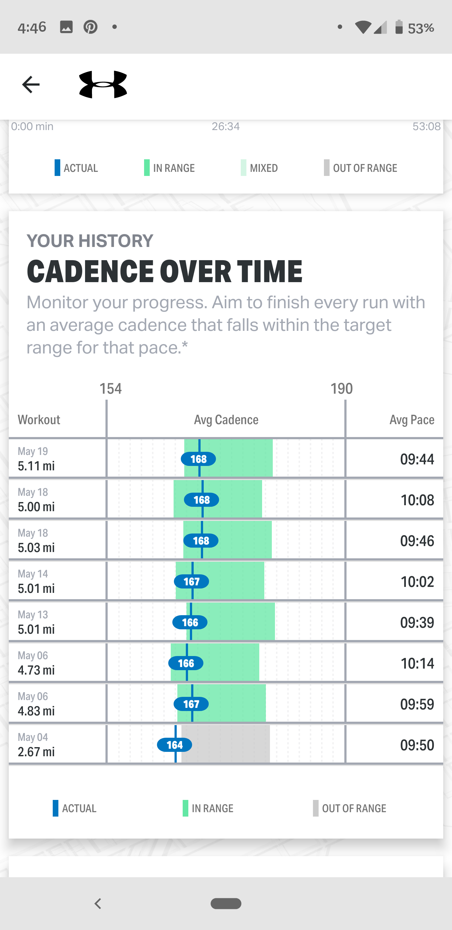 Cadence_over_time_Garmin.png